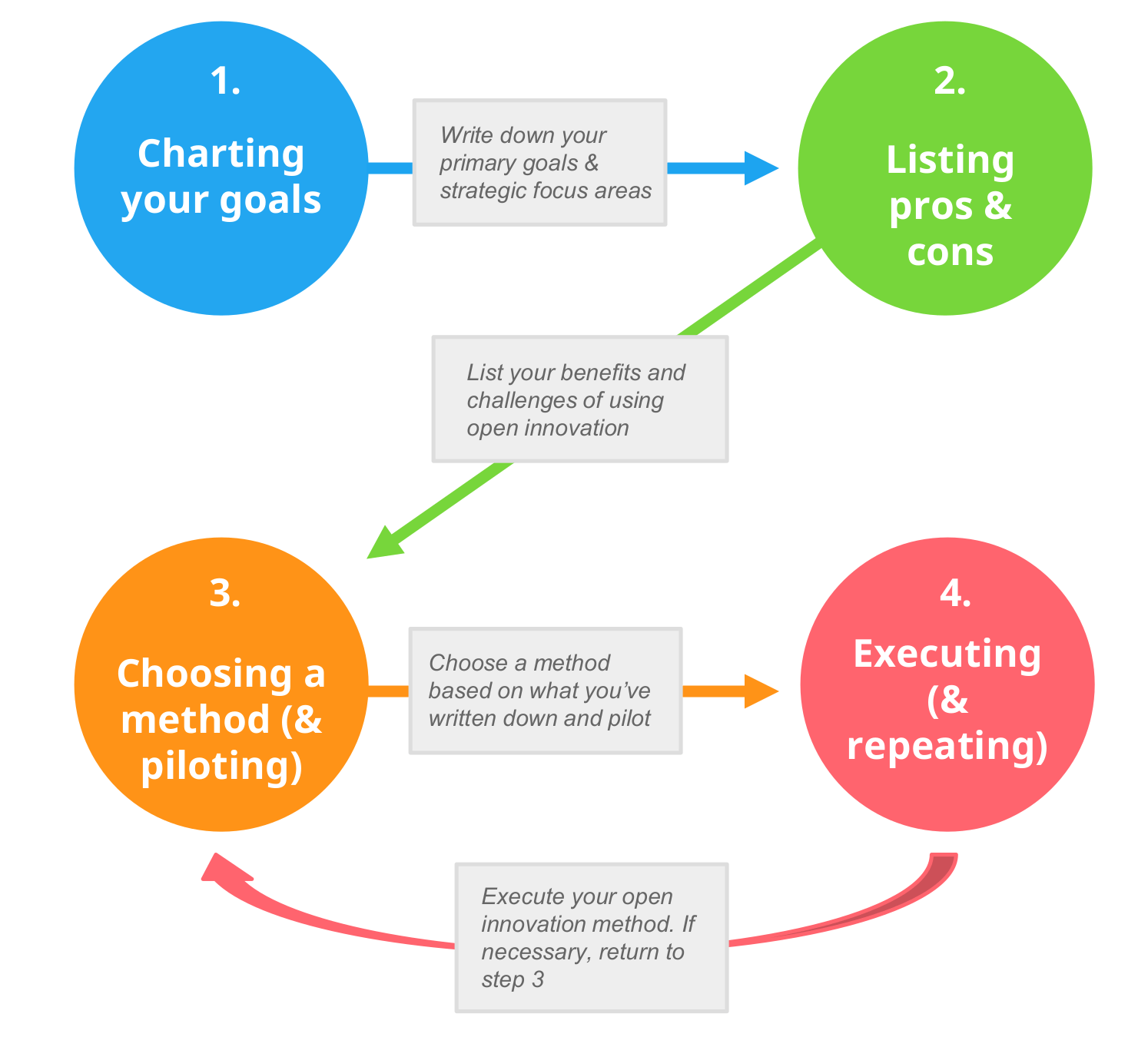 open-innovation-what-it-is-and-how-to-do-it